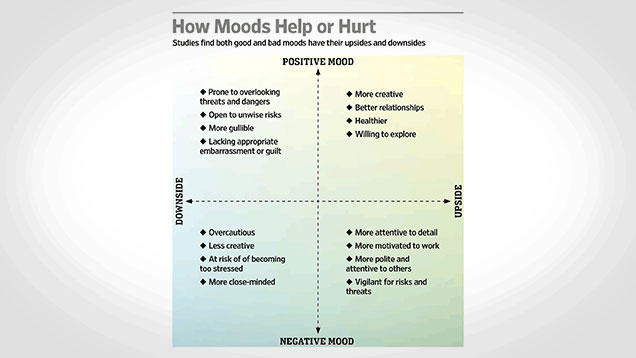 How Your Mood Affects The Quality Of Your Work