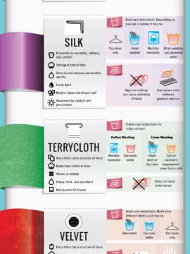 This Infographic Shows How To Care For Every Type Of Clothing Fabric