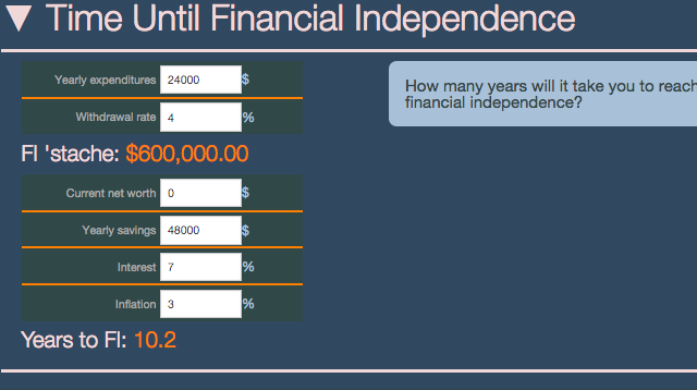 Calculate How Long It Will Take To Become Financially Independent