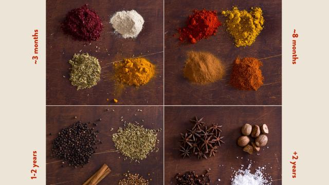 When To Throw Out Old Cooking Spices