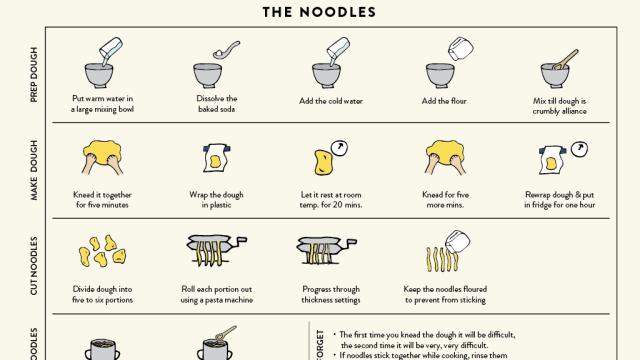 This Graphic Shows You The Easiest Way To Make Homemade Ramen