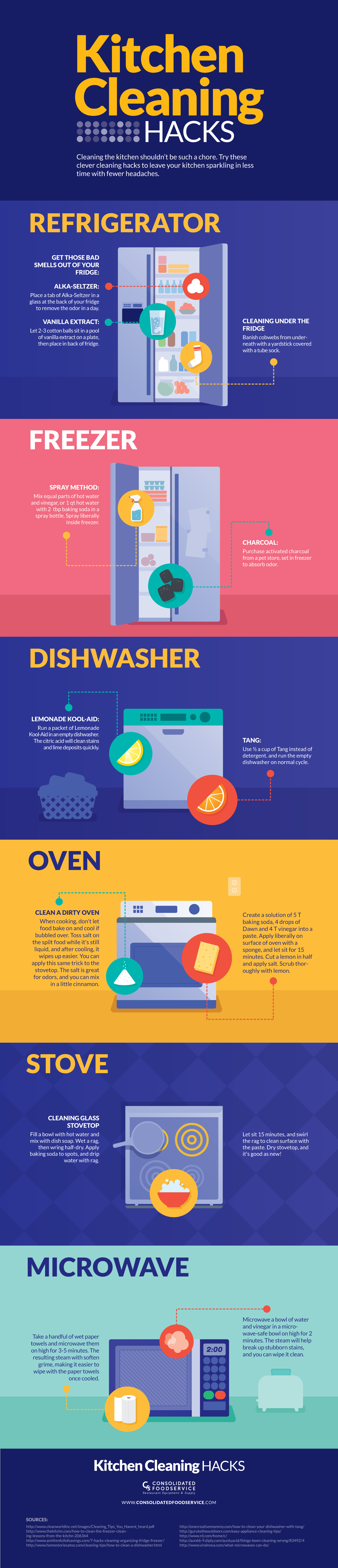 This Graphic Shows How To Clean Your Kitchen With Everyday Ingredients