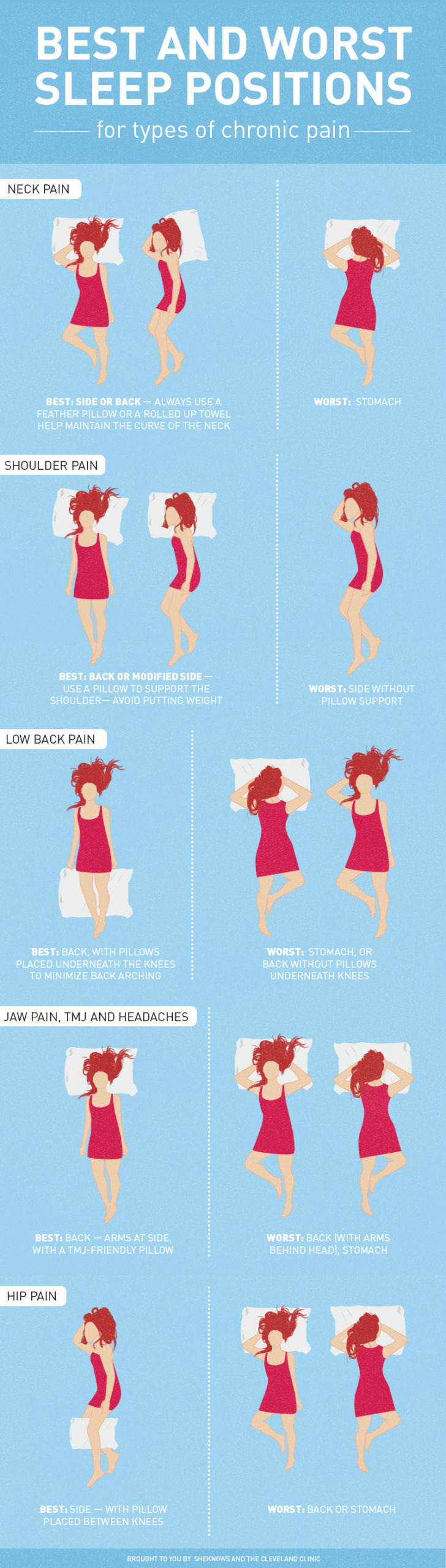 This Infographic Shows The Best And Worst Sleeping Positions For Common Pains