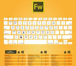 Learn All The Keyboard Shortcuts For Adobe Apps With This Cheat Sheet
