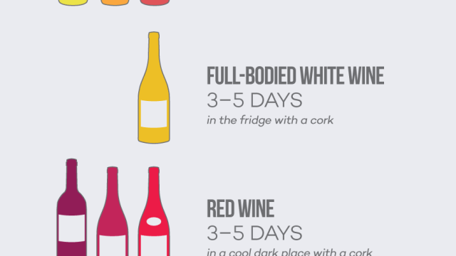 This Infographic Shows You How Long Different Wines Last After Opening