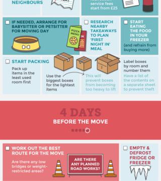 The Complete Guide To Moving House [Infographic]