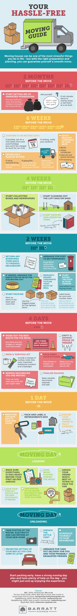 The Complete Guide To Moving House [Infographic]