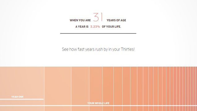 This Interactive Timeline Explains Why Time Flies By As You Get Older