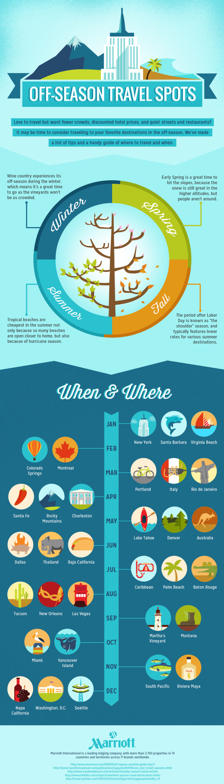 This Infographic Shows The Best Off-Season Months For 32 Travel Spots