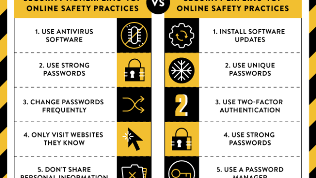 How The Experts Protect Themselves Online (Compared To Everyone Else)