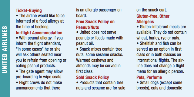 This Chart Lists The Allergy Policies Of 13 Major Airlines