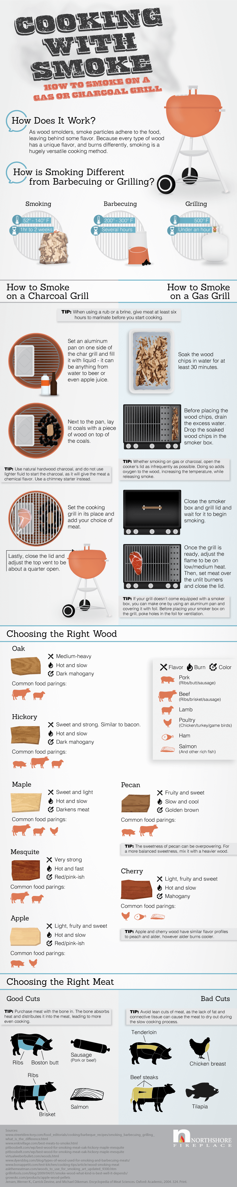 A Beginner’s Guide To Smoking Meats [Infographic]
