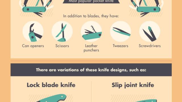 This Infographic Shows You What To Look For In A Pocket Knife