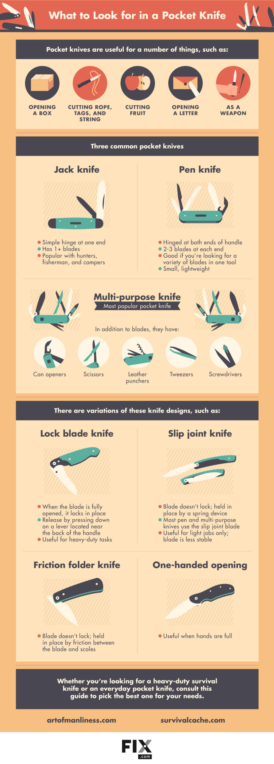 This Infographic Shows You What To Look For In A Pocket Knife