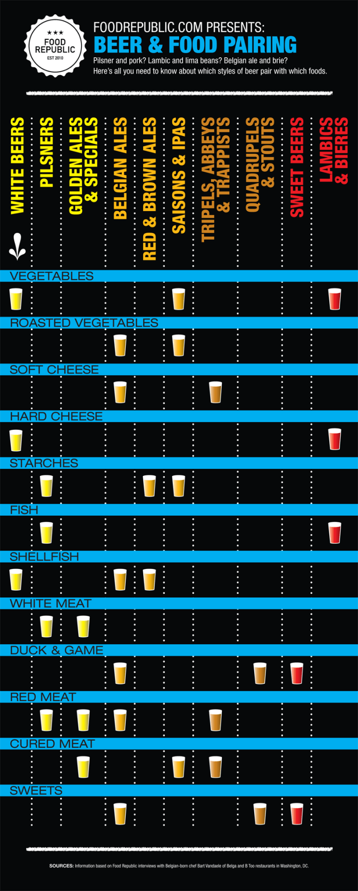 Find The Best Food And Beer Pairings With This Handy Chart