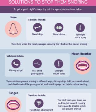 This Chart Can Help Diagnose And Prevent Snoring