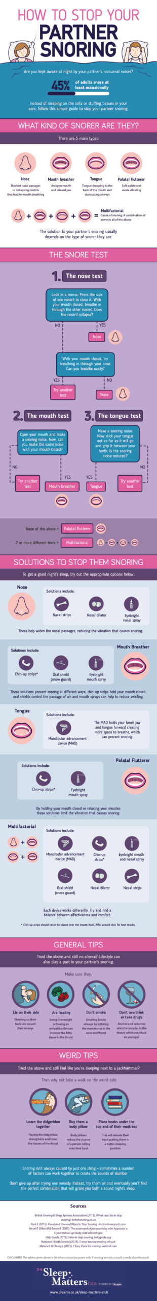 This Chart Can Help Diagnose And Prevent Snoring