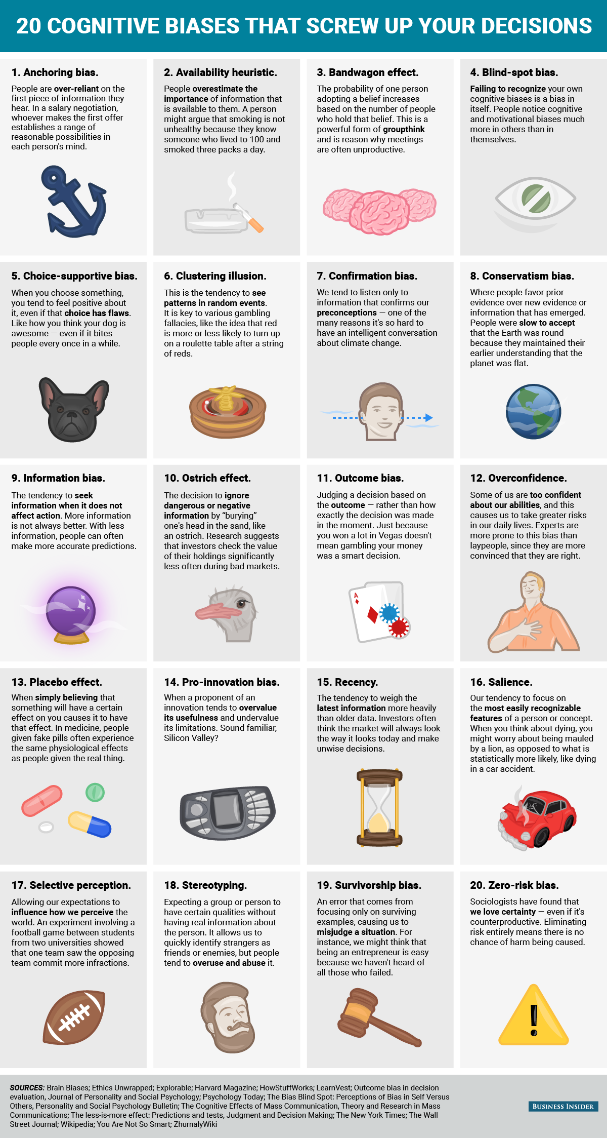 20 Cognitive Biases That Affect Your Decision-Making