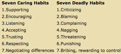 Seven Destructive Habits That Kill Solid Communication