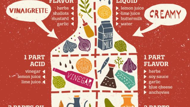 This DIY Salad Dressing Guide Will Ensure You Never Buy Bottled Again [Infographic]