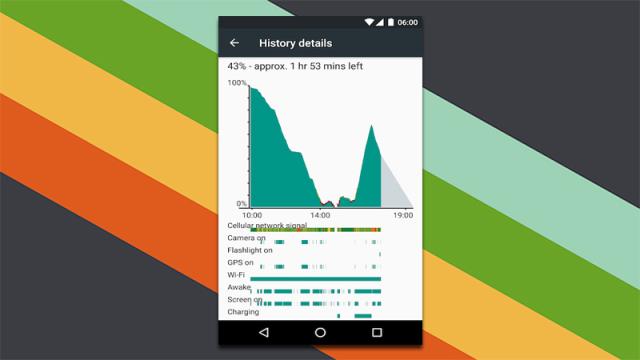 Android 6.0 Shows When You Used Flashlight Or Camera In Battery Stats