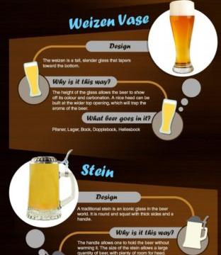 Why There Are So Many Glasses For Beer (and Which Goes In What Glass)