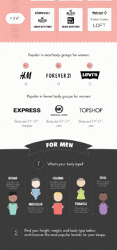 Find The Best Clothing Brands For Your Body Type [Infographic]