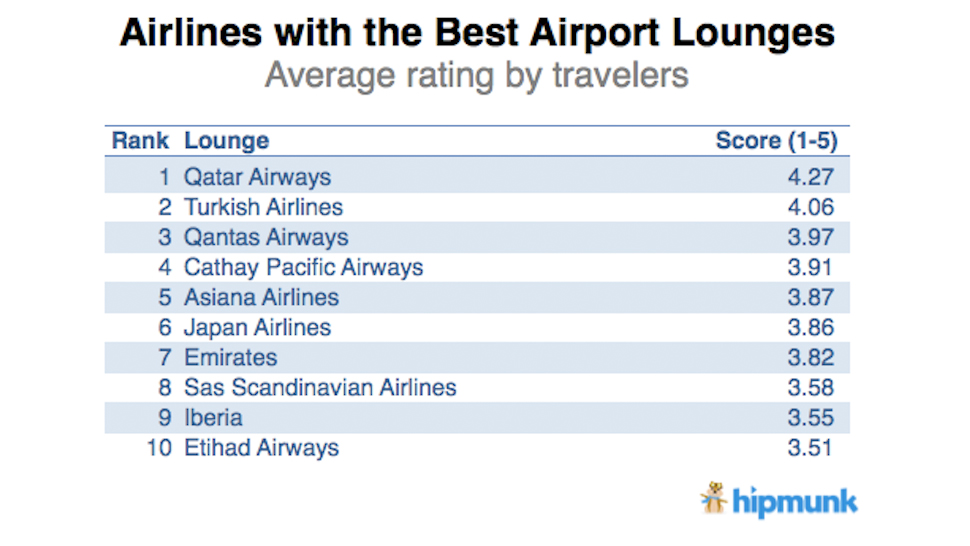 The World’s Best Airline Lounges