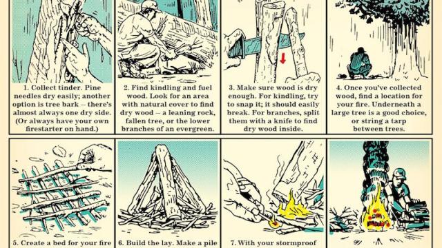This Chart Explains How To Start A Fire In The Rain