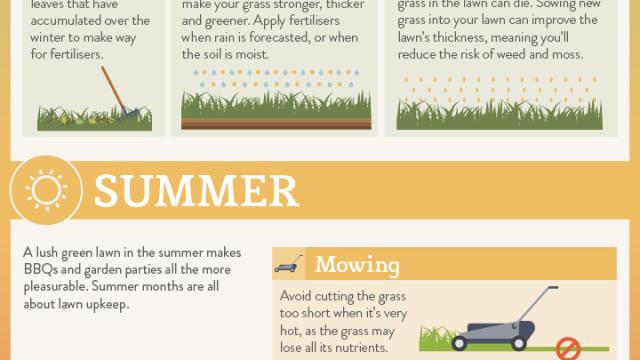 This Chart Shows The Lawn Maintenance You Need To Do Every Month Of The Year [Infographic]