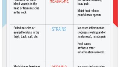 Know When To Use Heat Or Ice For Different Injuries [Infographic]