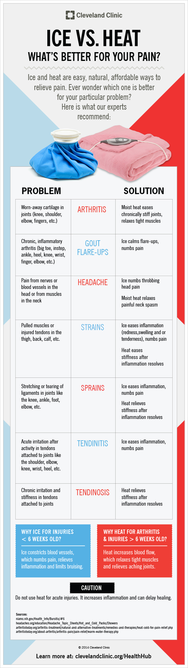Know When To Use Heat Or Ice For Different Injuries [Infographic]
