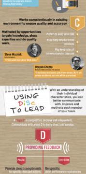 Learn How To Lead Different Types Of Individuals With The “DiSC” System [Infographic]