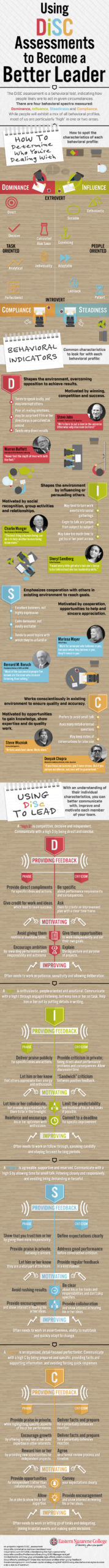 Learn How To Lead Different Types Of Individuals With The “DiSC” System [Infographic]