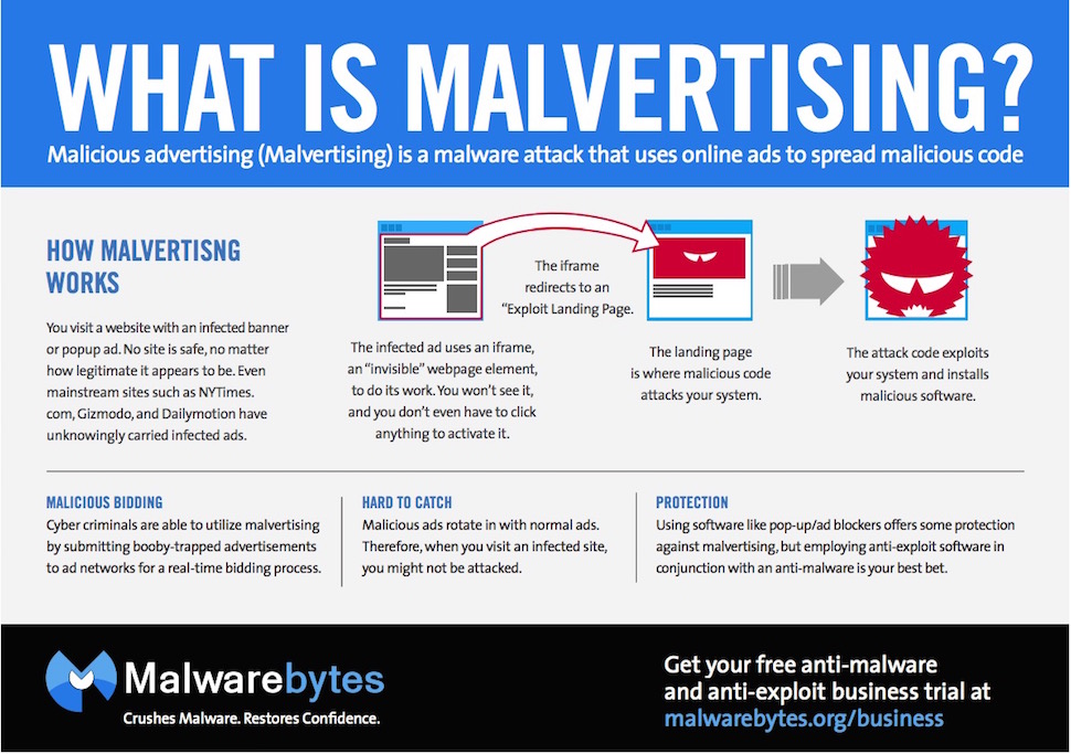 How To Protect Yourself From ‘Malvertising’ On The Web