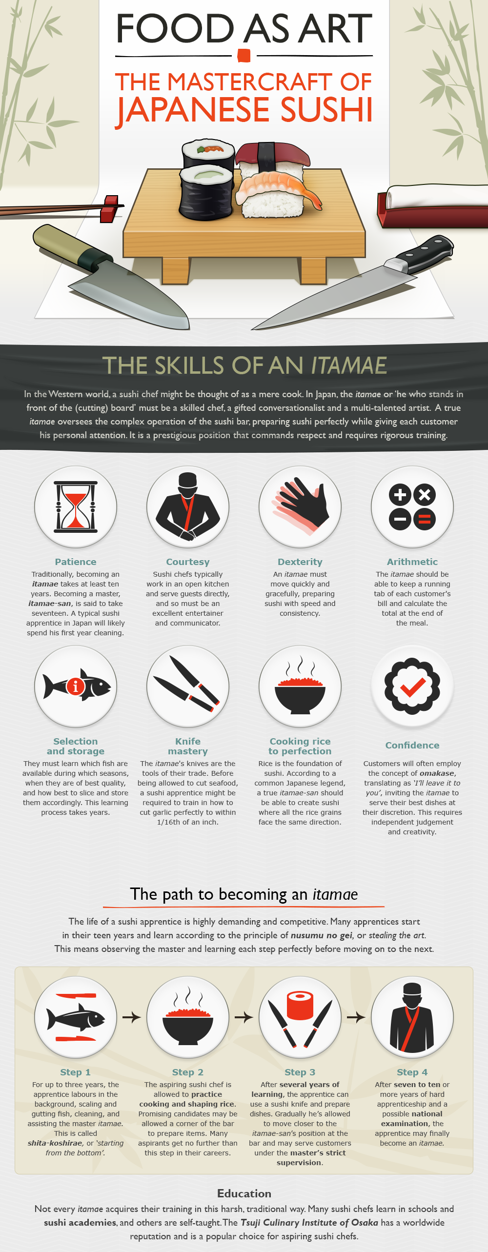 A Beginner’s Guide To Better-Tasting Sushi [Infographic]