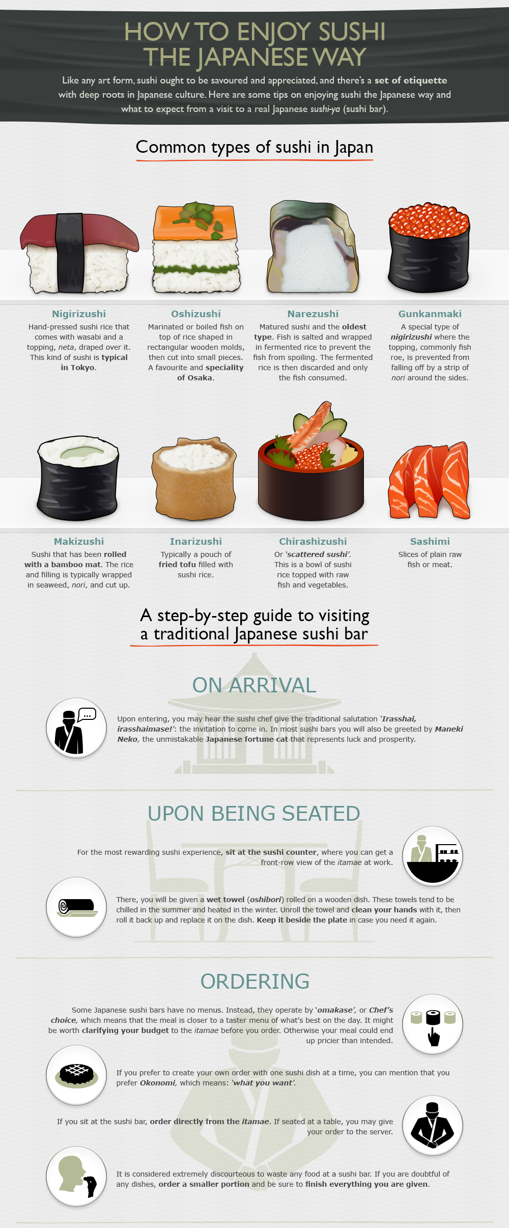 A Beginner’s Guide To Better-Tasting Sushi [Infographic]