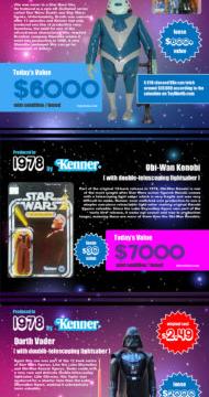 Find Out How Much Your Original Star Wars Collectibles Are Worth
