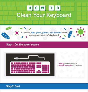 This Graphic Shows How Nasty Your Keyboard Can Get (And How To Clean It)