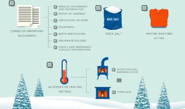 Prepare For Extreme Weather With These Emergency Essentials [Infographic]