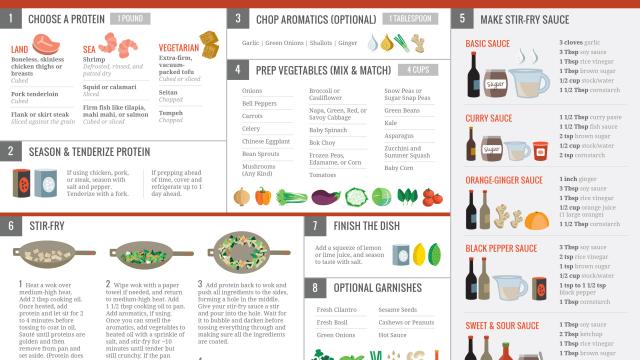 The Complete Guide To Stir-Fry Cooking [Infographic]
