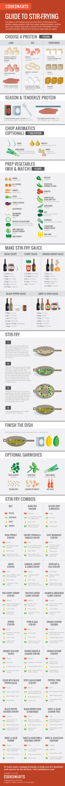 The Complete Guide To Stir-Fry Cooking [Infographic]