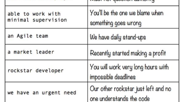 What Phrases In Job Ads Turn You Off The Most? 