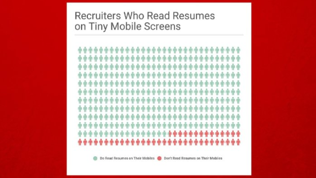 Format Your Resume For A Mobile Screen
