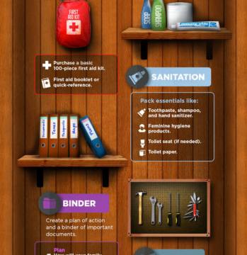The 12 Tools You Need For Survival [Infographic]