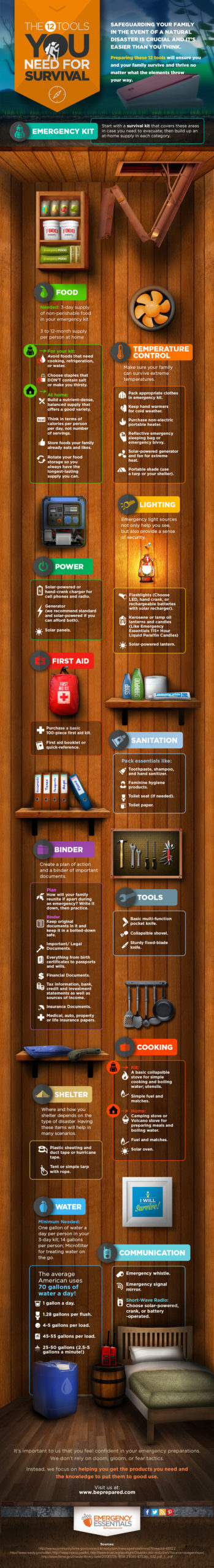 The 12 Tools You Need For Survival [Infographic]