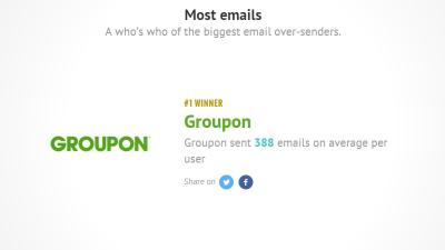 These Are The Companies That Send Out The Most Email Spam