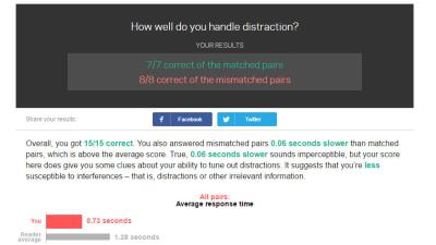 Find Out How Easily Distracted You Are With This One-Minute Test
