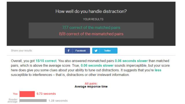 Find Out How Easily Distracted You Are With This One-Minute Test