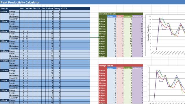 Find Your Most Productive Hours With This Spreadsheet
